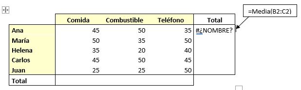 Huevos de pascua en excel error 1