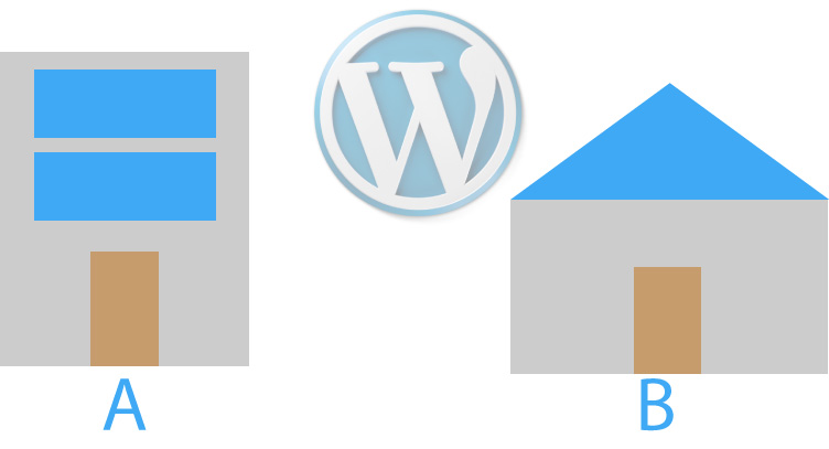 diferencias entre wordpress.org y wordpress.com