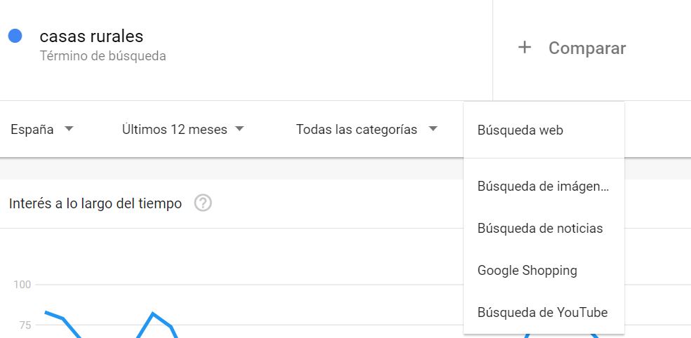 google trends filtros busqueda