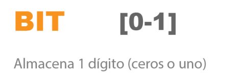 Calculadora para convertir unidades de almacenamiento digital
