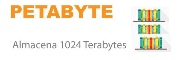 petabyte unidades de información
